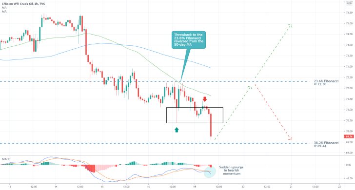 The price of crude oil is currently consolidating around a Fibonacci retracement level before a bullish rebound can occur
