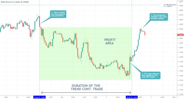 The June Non-Farm Payrolls in the U.S. caused a temporary bullish pullback on the GBPUSD's broader downtrend