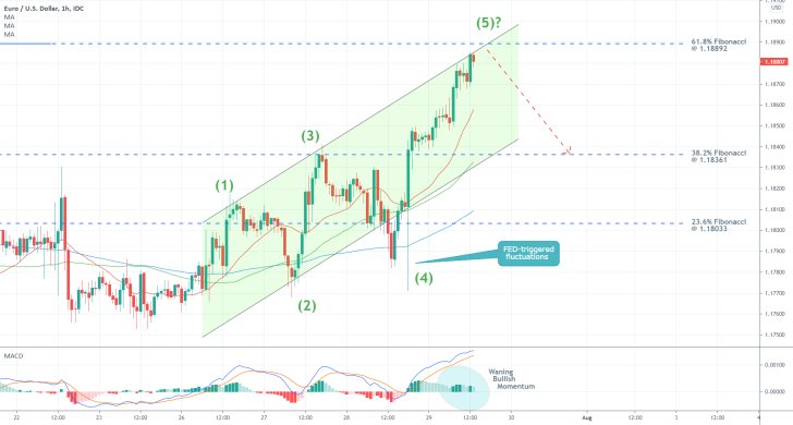 The price of EURUSD looks due for a minor bearish correction following the release of the Q2 U.S. GDP numbers