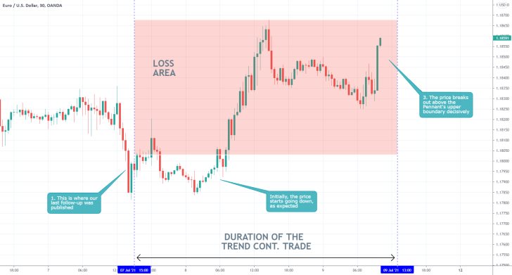 The price of the EURUSD rebounded surprisingly on a Black Swan event -an unexpected market development