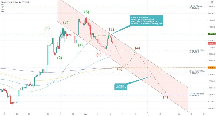 Bitcoin's Correction Bound to Speed Up. THe price action is developing a bearish 1-5 Elliott Impulse Wave pattern