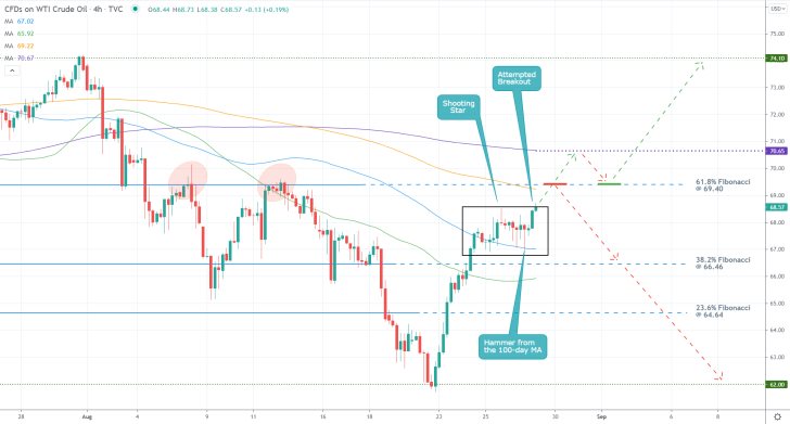 The price of crude oil is currently at a crucial junction with the possibility for a bearish reversal