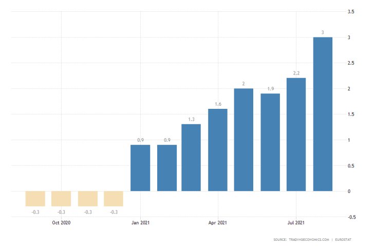 Euro Area MoM Inflation Rate Estimates