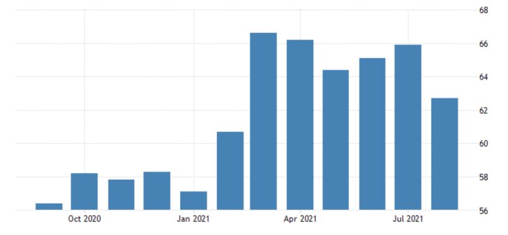 Germany MoM Manufacturing PMI