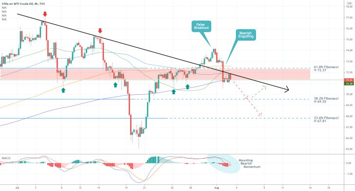 The price of crude oil looks poised to break lower and continue developing a new downtrend