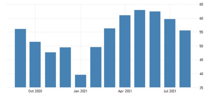 The British industry sector contracted more than expected in August