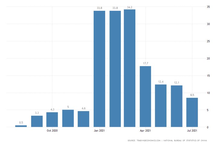 China's Retail Sector to Remain on the Current Path. Retail sales expected to decrease