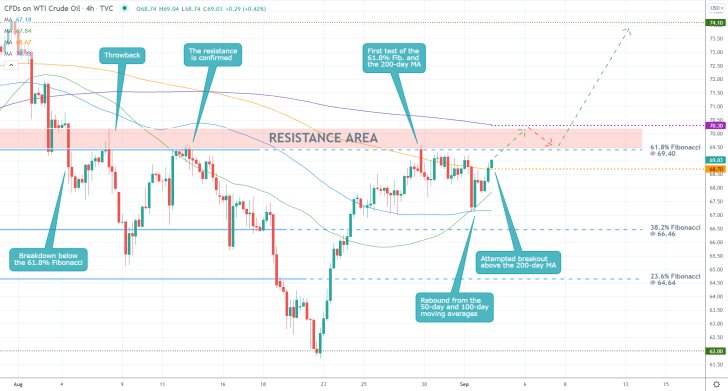 Crude Oil to Break the Last Fibonacci Barrier. The price action of crude oil looks poised to test the 61.8 per cent Fibonacci retracement lelvel