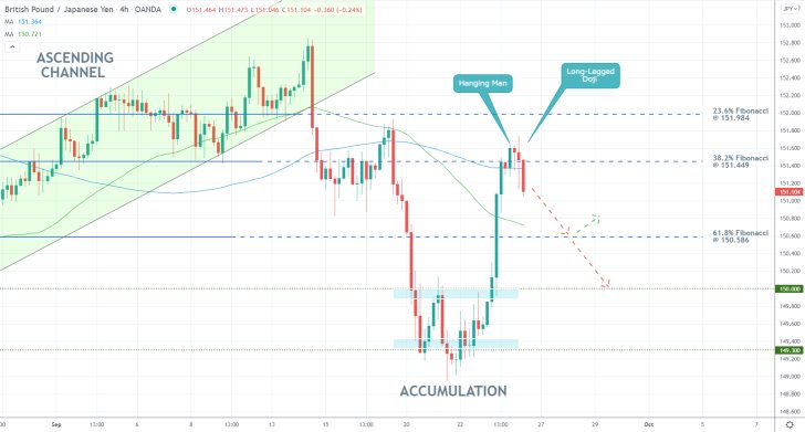 GBPJPY's Pullback is Now Completed, the Price Ready to Reverse