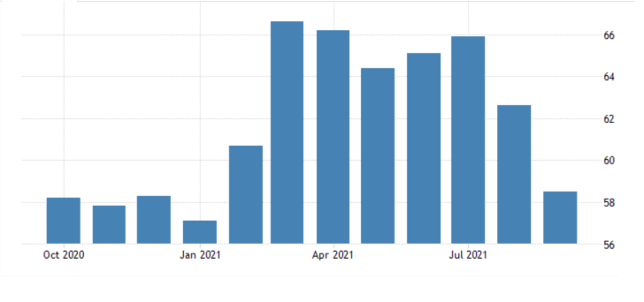 Germany's contracted industry output in numbers