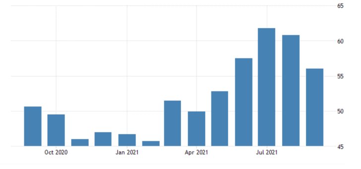 Germany's contracted industry output in numbers services PMI