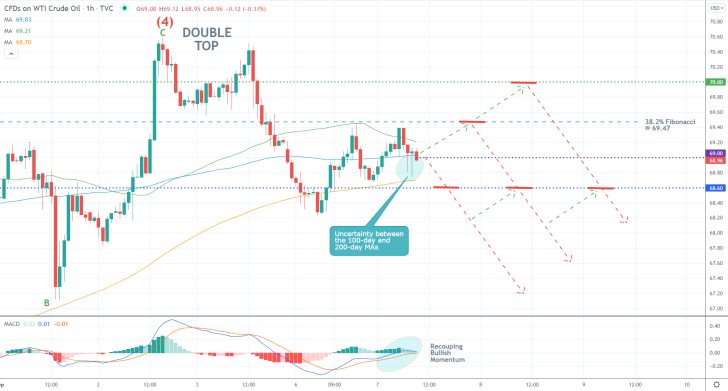 Gloomy Days Ahead for Crude Oil