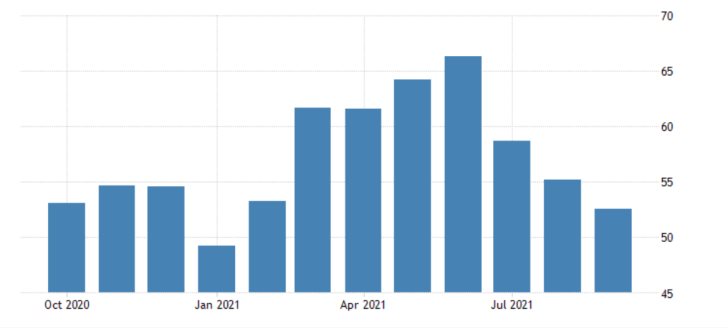 UK's construction squeeze triggered by soft demand