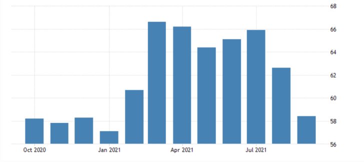 Germany's Manufacturing Output Expected to Continue Faltering in October