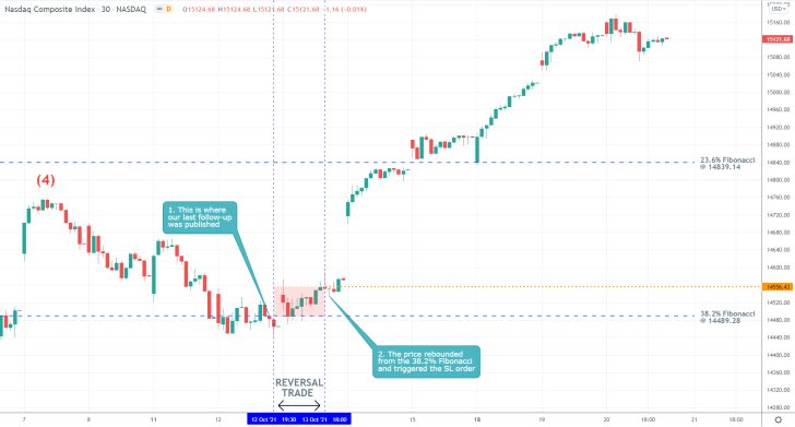 Nasdaq 30 Min Price Chart