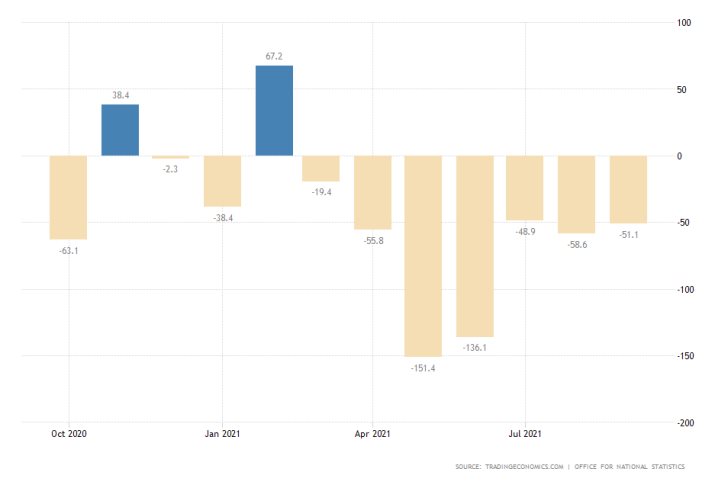 UK MoM Claimant Count