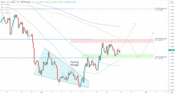 The price action of the EURUSD pair established a decisisve bullish rebound recently on the dollar depreciation