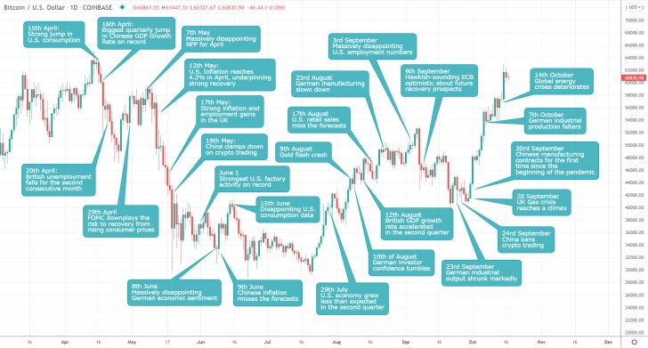 Where is Bitcoin's appeal nested in?