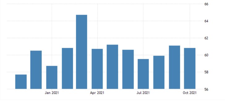 A Marginal Drop in U.S. ISM Manufacturing Projected