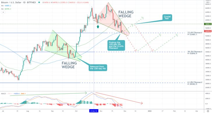 Bitcoin at a Major Turning Point