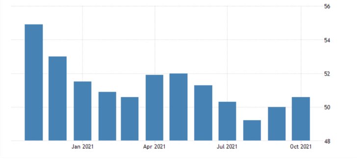 Better Than Expected Chinese Manufacturing Activity