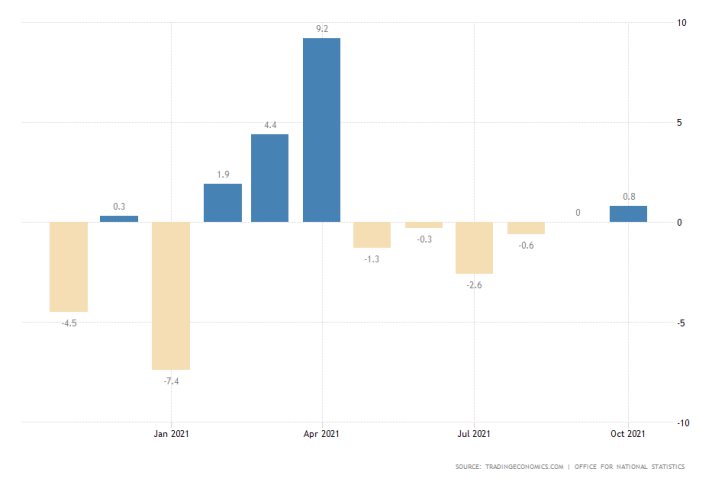 Expanding consumption in the UK, driven by growing global demand