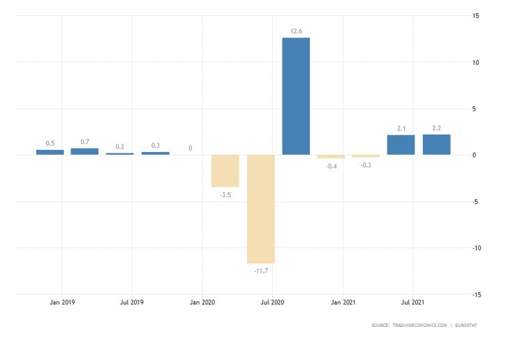 Eurozone Flash QoQ GDP Growth Rate