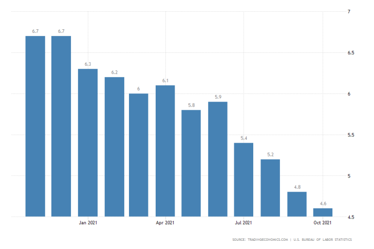 U.S. MoM Unemployment Rate