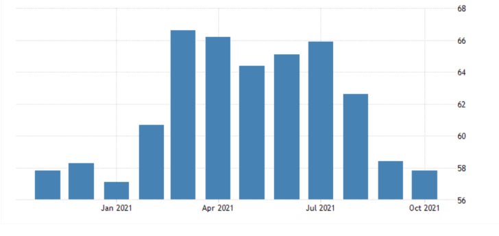 Germany's Industry to Continue Shrinking in November