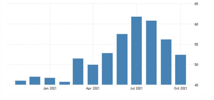 Germany MoM Services PMI