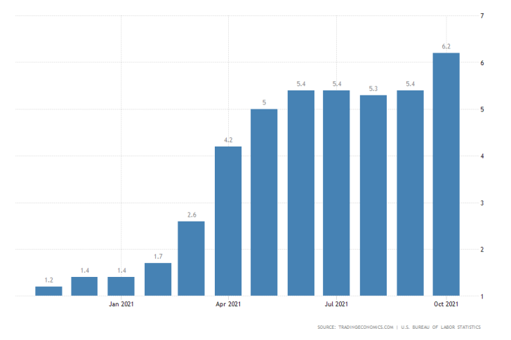 Headline Inflation, the Most Significant Determinant