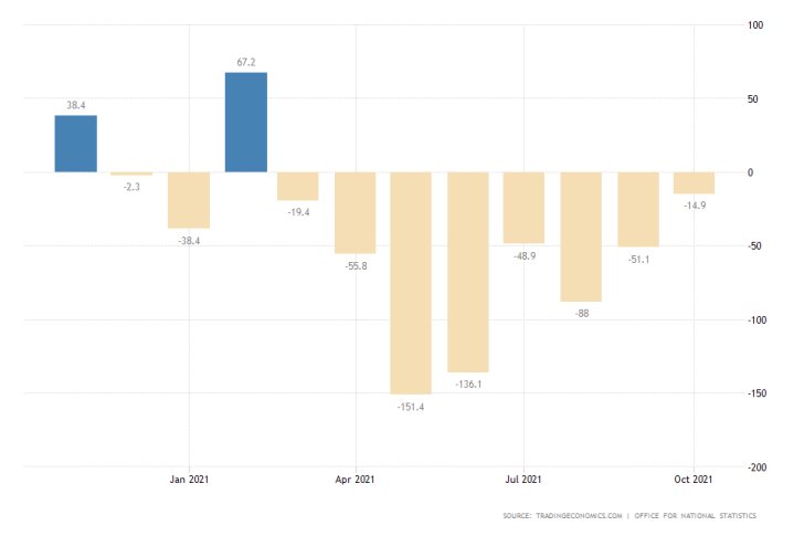 UK MoM Claimant Count Change