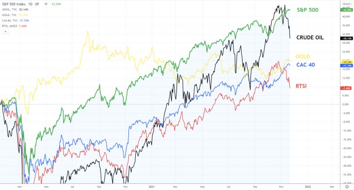 The market's reaction, likely economic ramifications