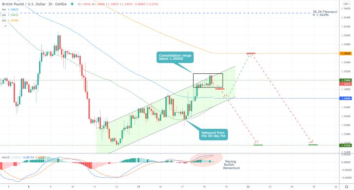 The End of GBPUSD's Pullback in Sight