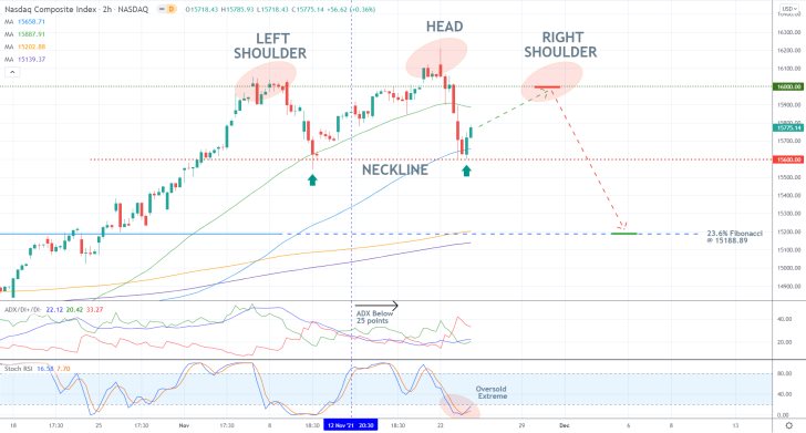 The Nasdaq Possibly Develops a Head and Shoulders Pattern