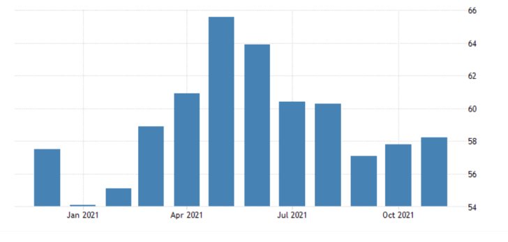 Improving factory activity in the UK