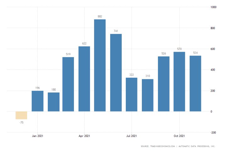 Better-than-expected ADP employment change numbers