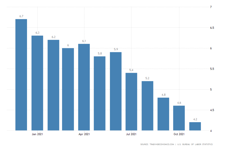 U.S. MoM Unemployment Rate