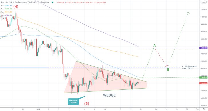 The Wedge at the Dip of the Last Dropdown