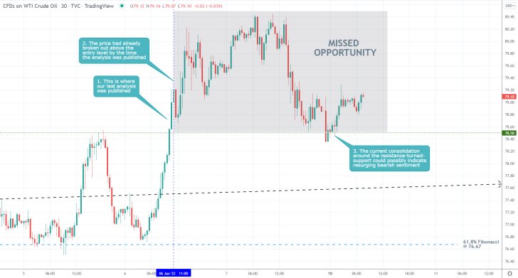 Crude Oil 30 Min Price Chart