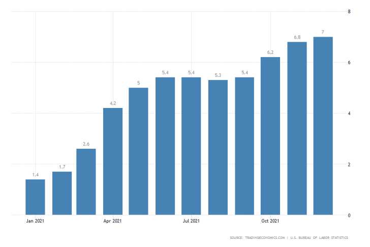 U.S. MoM Inflation Rate