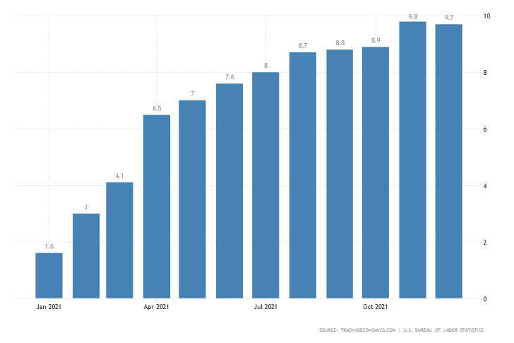 U.S. MoM Producer Inflation