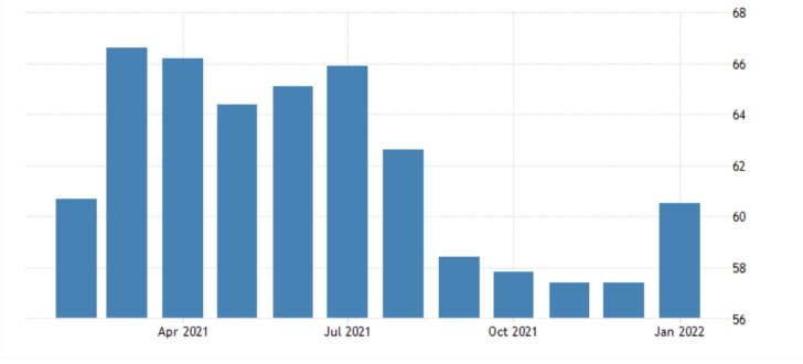 German industrial activity improves amidst a general economic recovery manufacturing