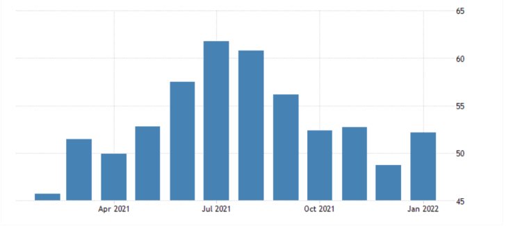 German industrial activity improves amidst a general economic recovery services