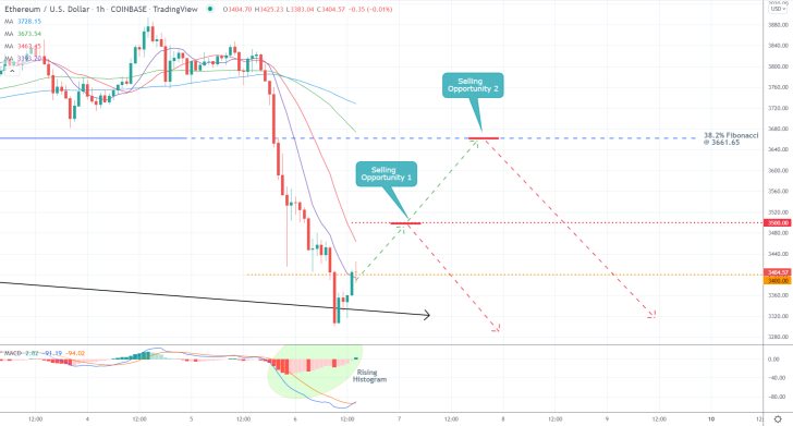 Ethereum 1H Price Chart