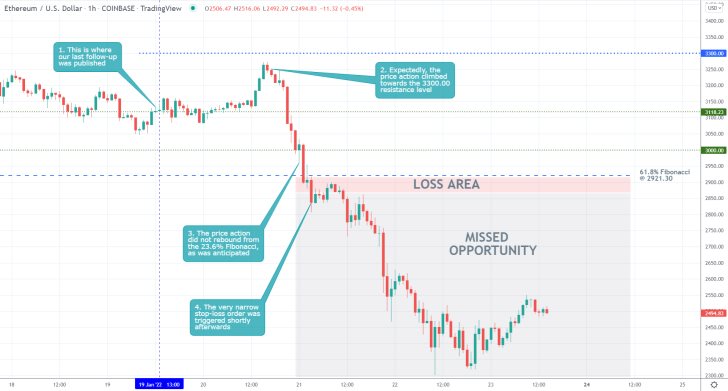 Ethereum 1H Price Chart