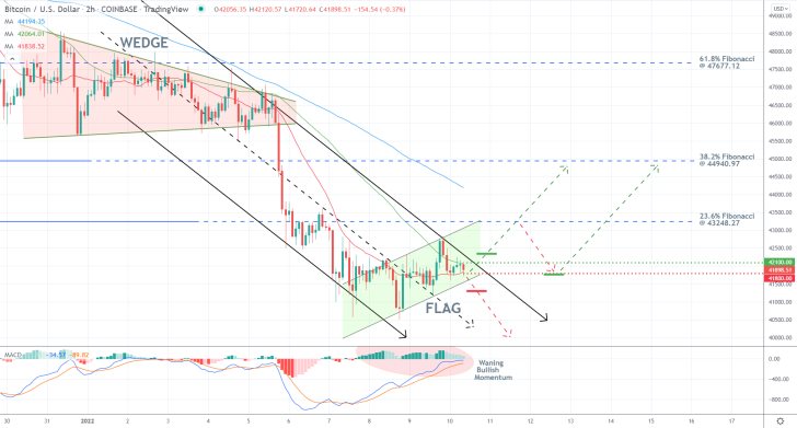 Is Bitcoin's Correction Coming to an End?