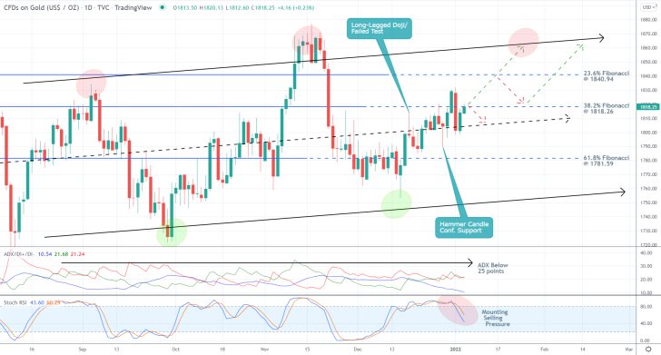 What Exactly is the Relation of the Spot Price to the Broader Range?