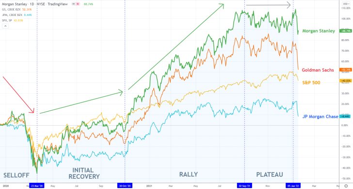 Stock Market 1D Comparison Chart