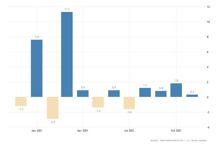 No Changes Expected in U.S. Consumption